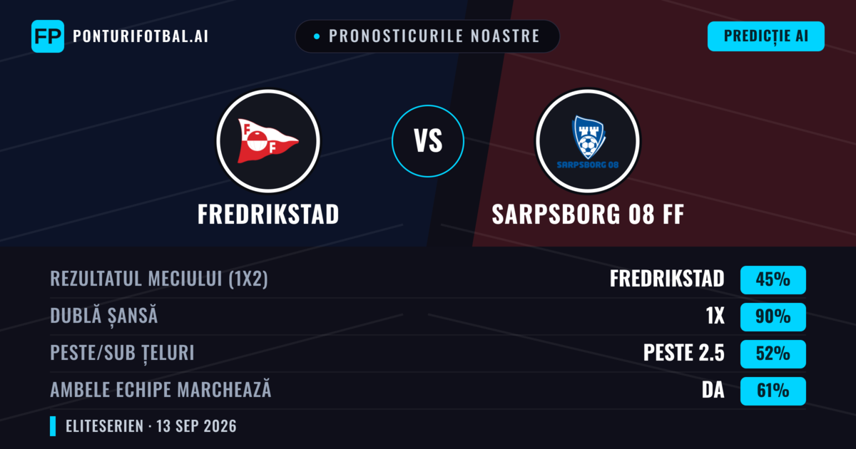 Pronosticurile noastre: Fredrikstad vs Sarpsborg 08 FF — Remiză (45%); Peste 2.5; Ambele echipe: Da