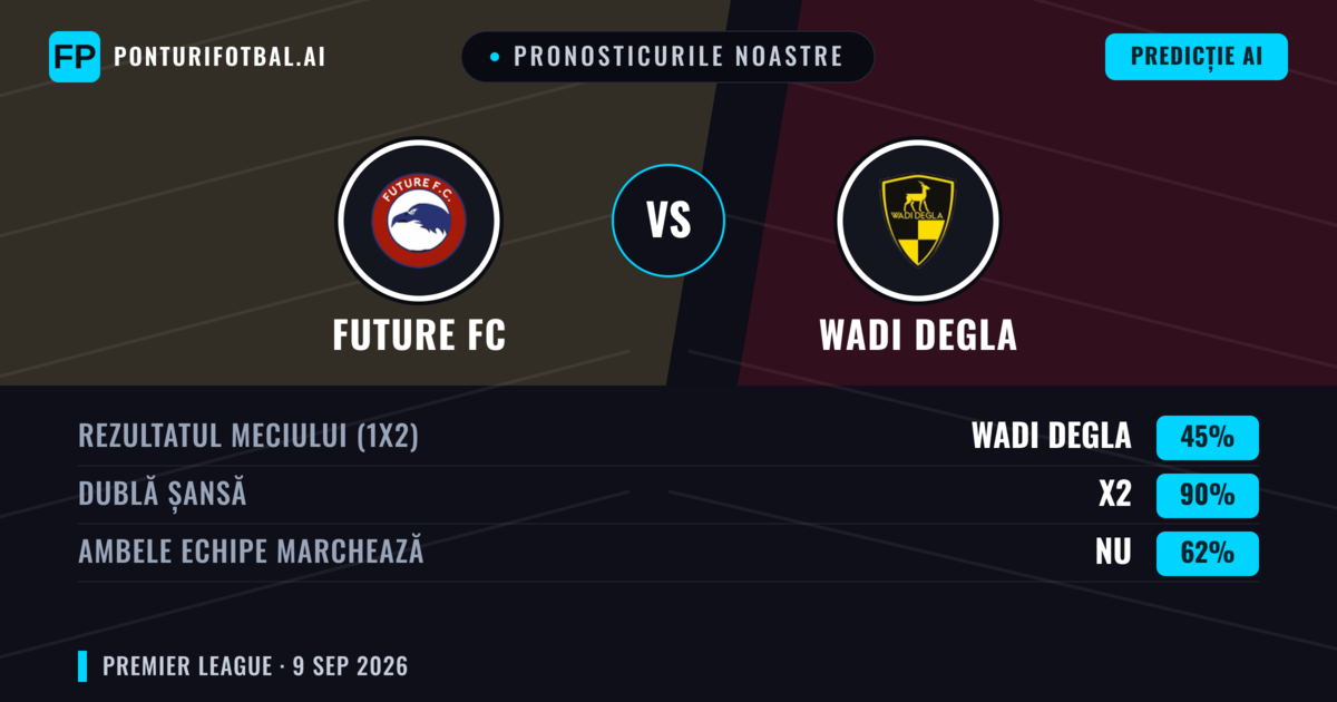 Pronosticurile noastre: Future FC vs Wadi Degla — Wadi Degla — Câștigă (36%); Sub 2.5; Ambele echipe: Nu