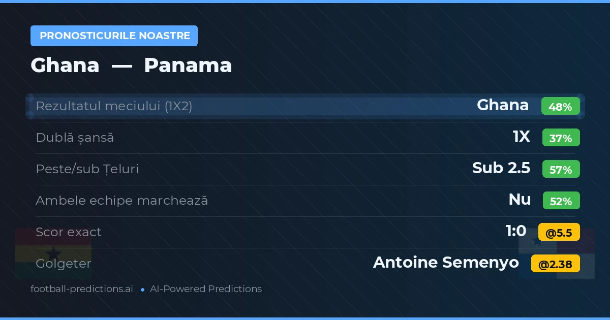 Pronosticurile noastre: Ghana vs Panama