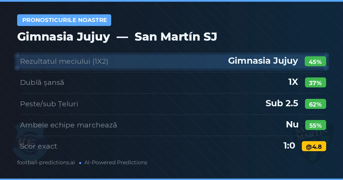 Pronosticurile noastre: Gimnasia Jujuy vs San Martín SJ