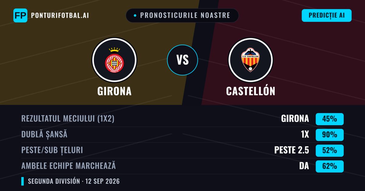 Pronosticurile noastre: Girona vs Castellón — Remiză (45%); Peste 2.5; Ambele echipe: Da