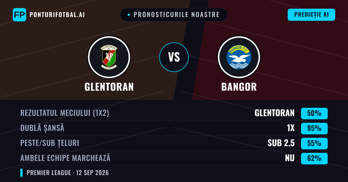 Pronosticurile noastre: Glentoran vs Bangor — Remiză (50%); Sub 2.5; Ambele echipe: Nu