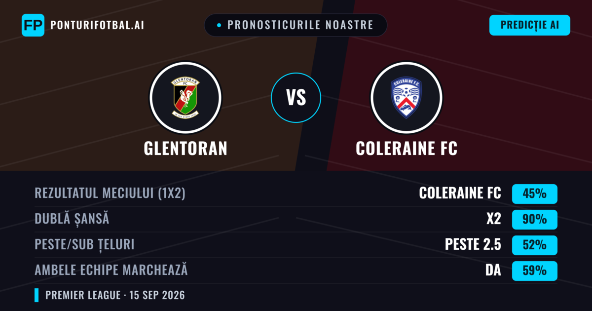 Pronosticurile noastre: Glentoran vs Coleraine FC — Coleraine FC — Câștigă (41%); Peste 2.5; Ambele echipe: Da