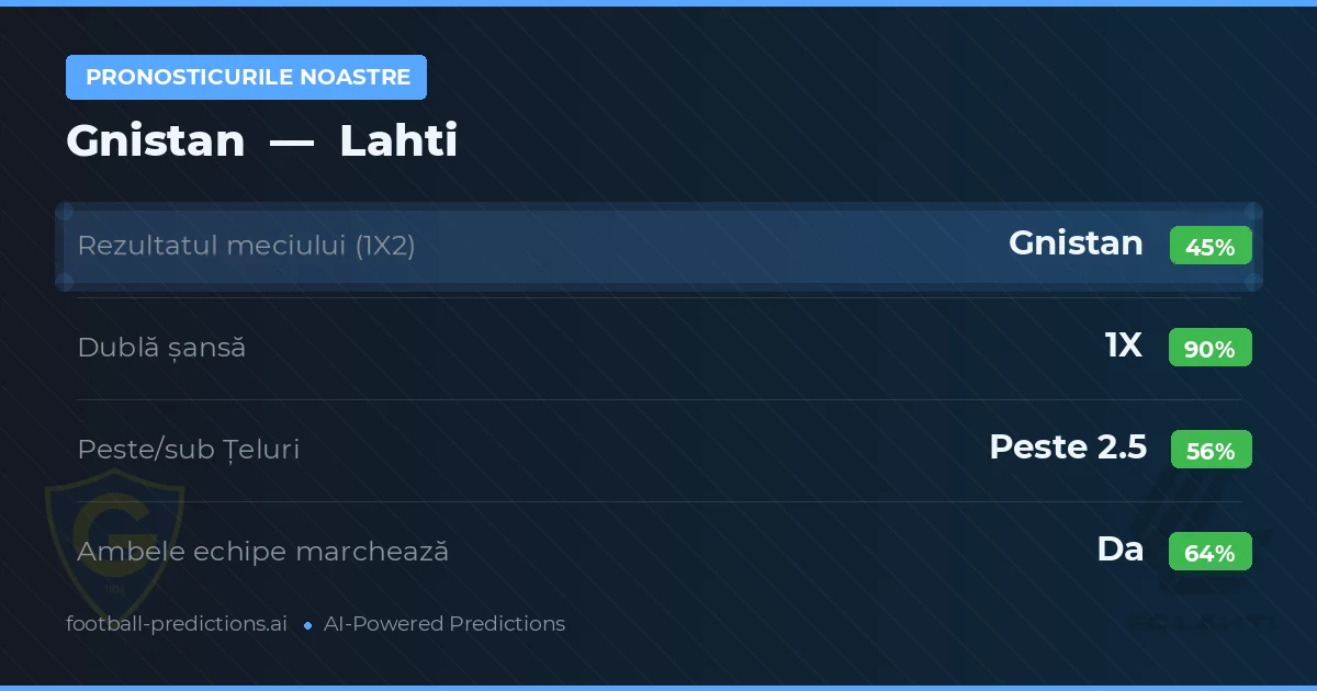 Pronosticurile noastre: Gnistan vs Lahti