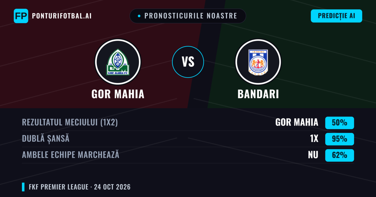 Pronosticurile noastre: GOR Mahia vs Bandari — Remiză (50%); Ambele echipe: Nu