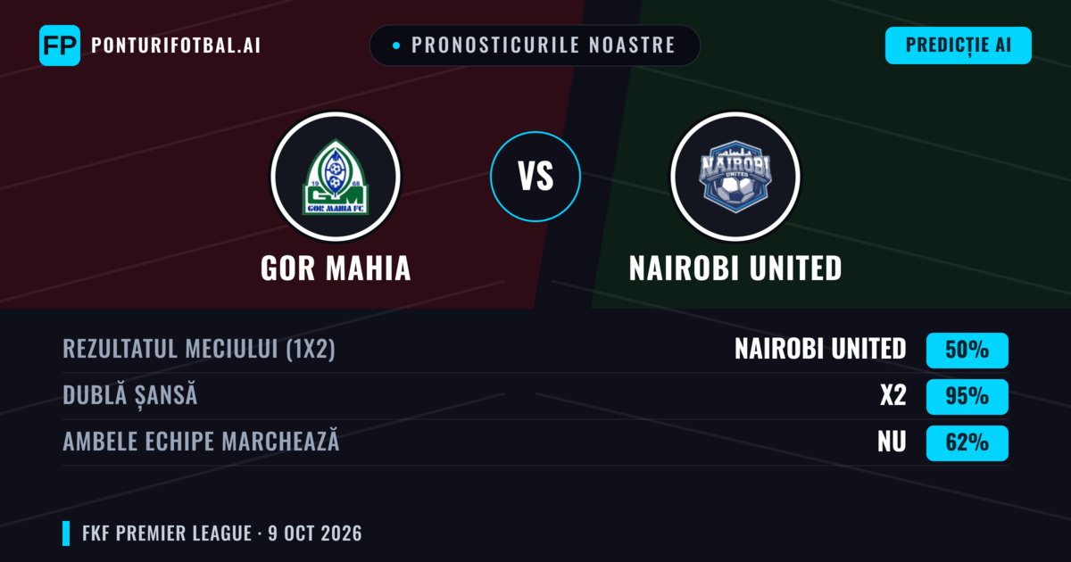 Pronosticurile noastre: GOR Mahia vs Nairobi United — Remiză (50%); Ambele echipe: Nu