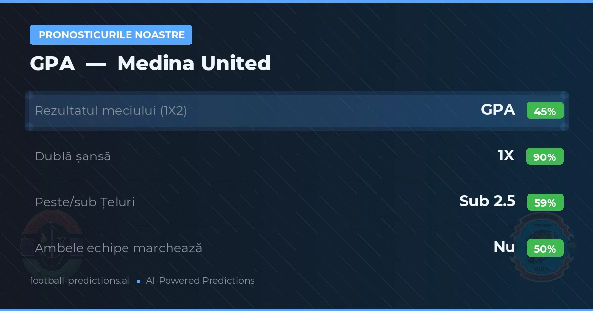 Pronosticurile noastre: GPA vs Medina United — Remiză (45%); Sub 2.5; Ambele echipe: Nu