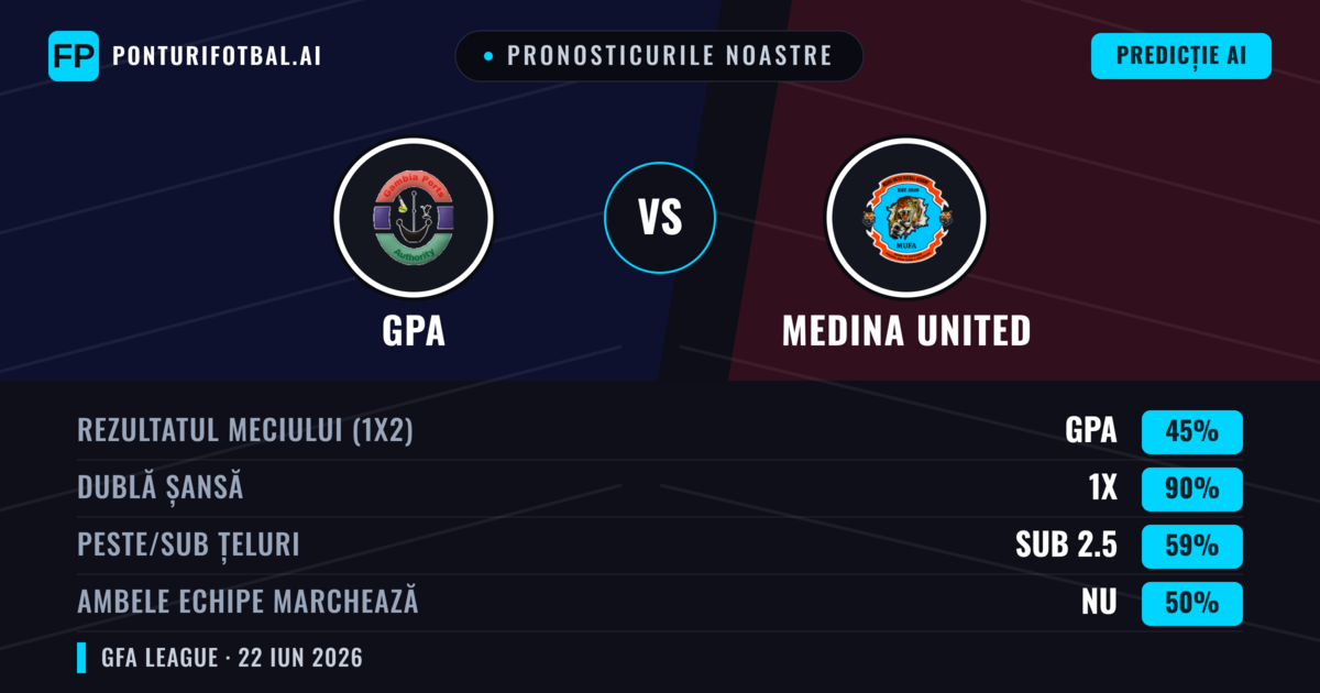 Pronosticurile noastre: GPA vs Medina United — Remiză (45%); Sub 2.5; Ambele echipe: Nu