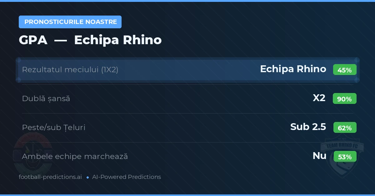 Pronosticurile noastre: GPA vs Echipa Rhino