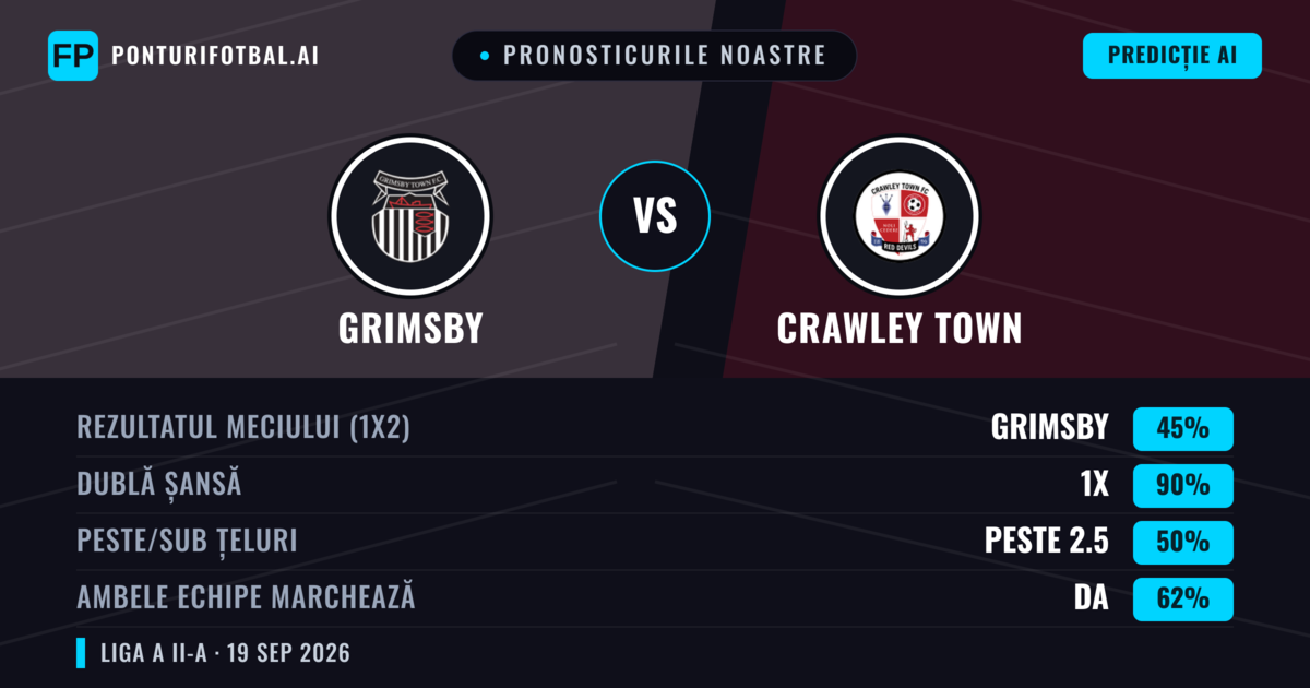 Pronosticurile noastre: Grimsby vs Crawley Town — Grimsby — Câștigă (68%); Peste 2.5; Ambele echipe: Da