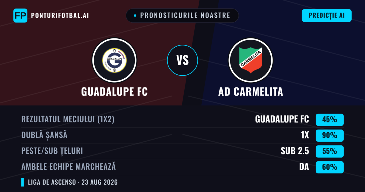 Pronosticurile noastre: Guadalupe FC vs AD Carmelita — Remiză (45%); Sub 2.5; Ambele echipe: Da