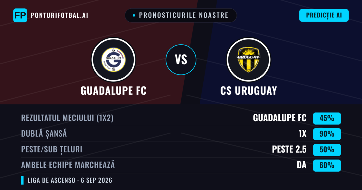 Pronosticurile noastre: Guadalupe FC vs CS Uruguay — Remiză (45%); Peste 2.5; Ambele echipe: Da