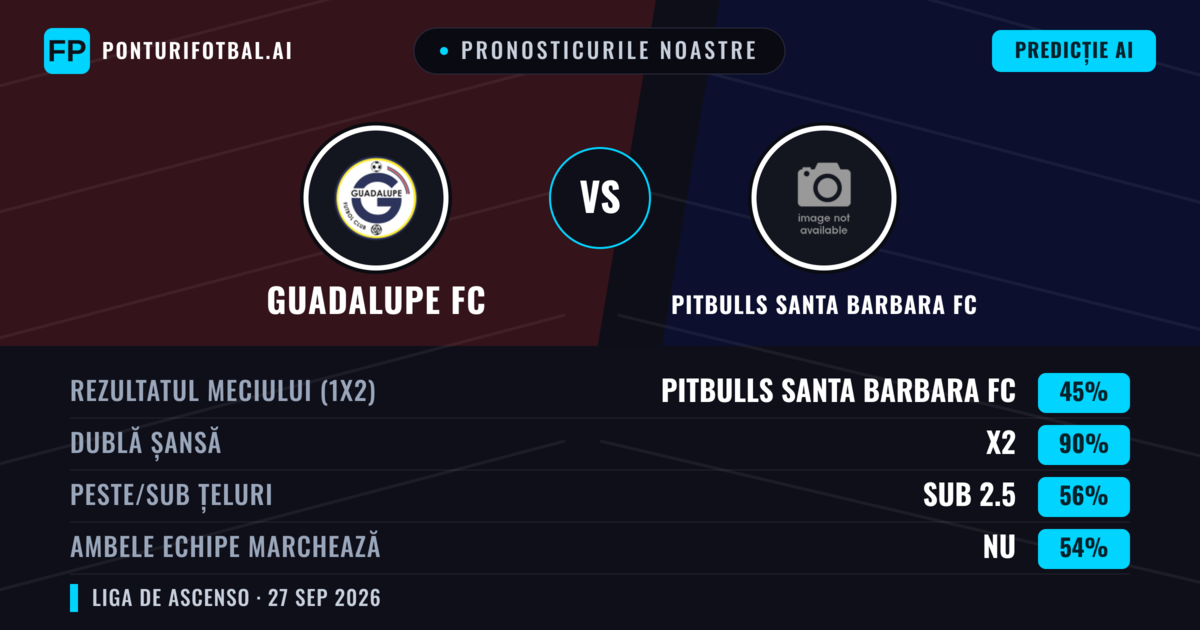 Pronosticurile noastre: Guadalupe FC vs Pitbulls Santa Barbara FC — Guadalupe FC — Câștigă (49%); Peste 2.5; Ambele echipe: Da