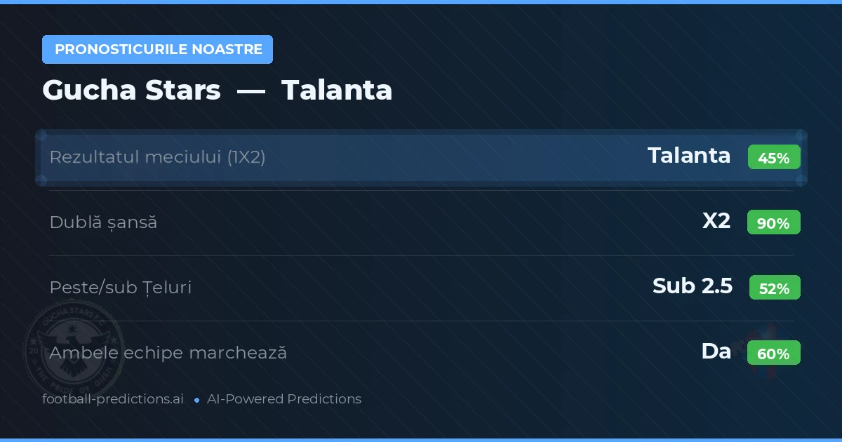 Pronosticurile noastre: Gucha Stars vs Talanta