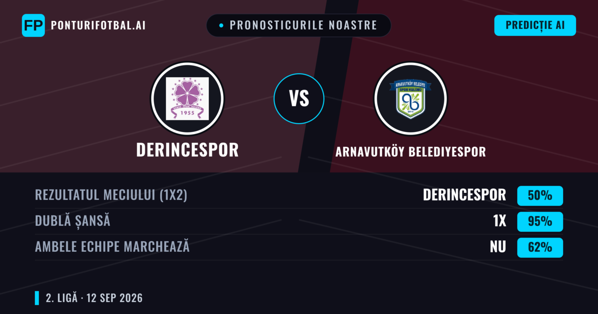 Pronosticurile noastre: Derincespor vs Arnavutköy Belediyespor — Remiză (50%); Ambele echipe: Nu
