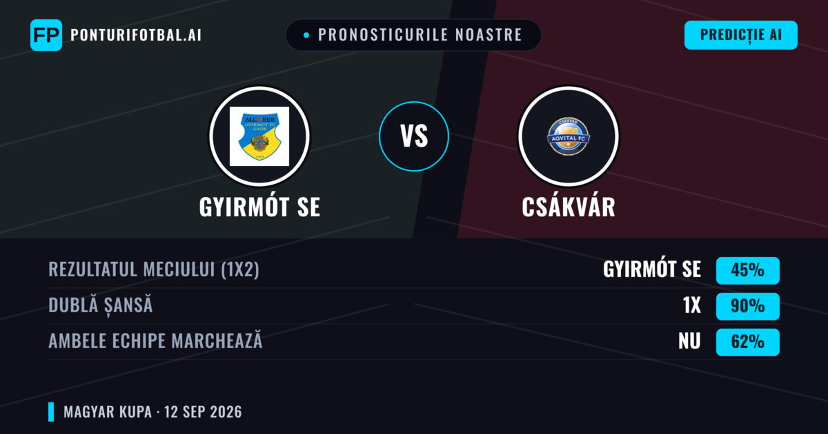 Pronosticurile noastre: Gyirmót SE vs Csákvár — Remiză (45%); Ambele echipe: Nu