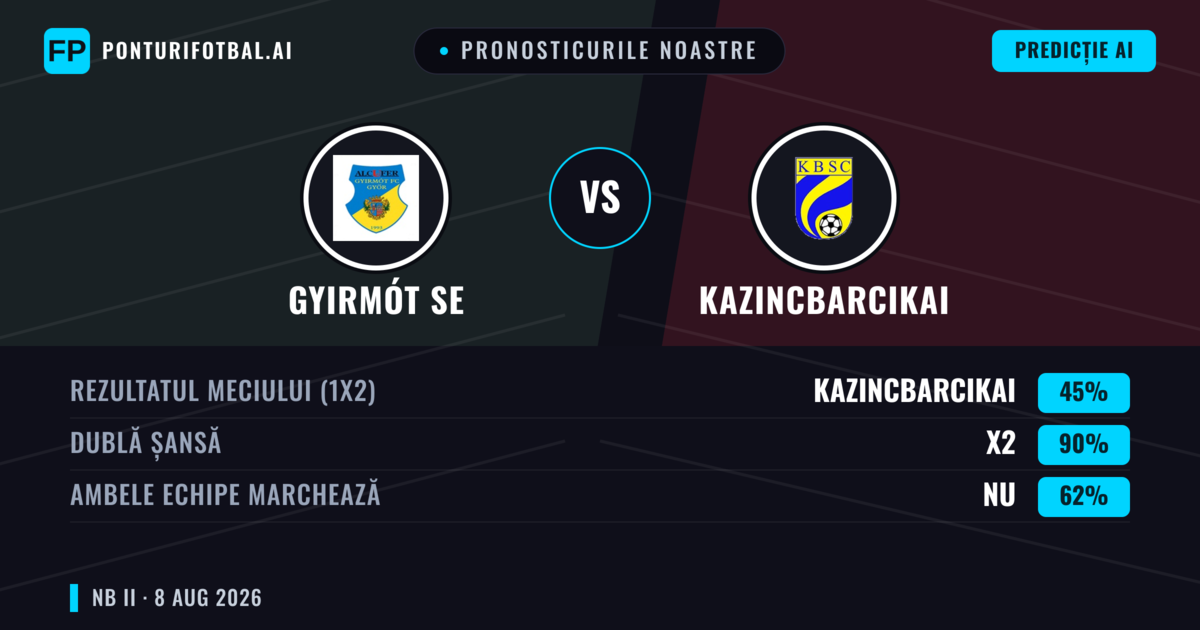 Pronosticurile noastre: Gyirmót SE vs Kazincbarcikai — Remiză (45%); Ambele echipe: Nu
