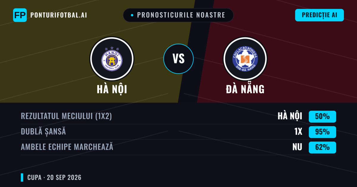 Pronosticurile noastre: Hà Nội vs Đà Nẵng — Hà Nội — Câștigă (50%); Peste 2.5; Ambele echipe: Da