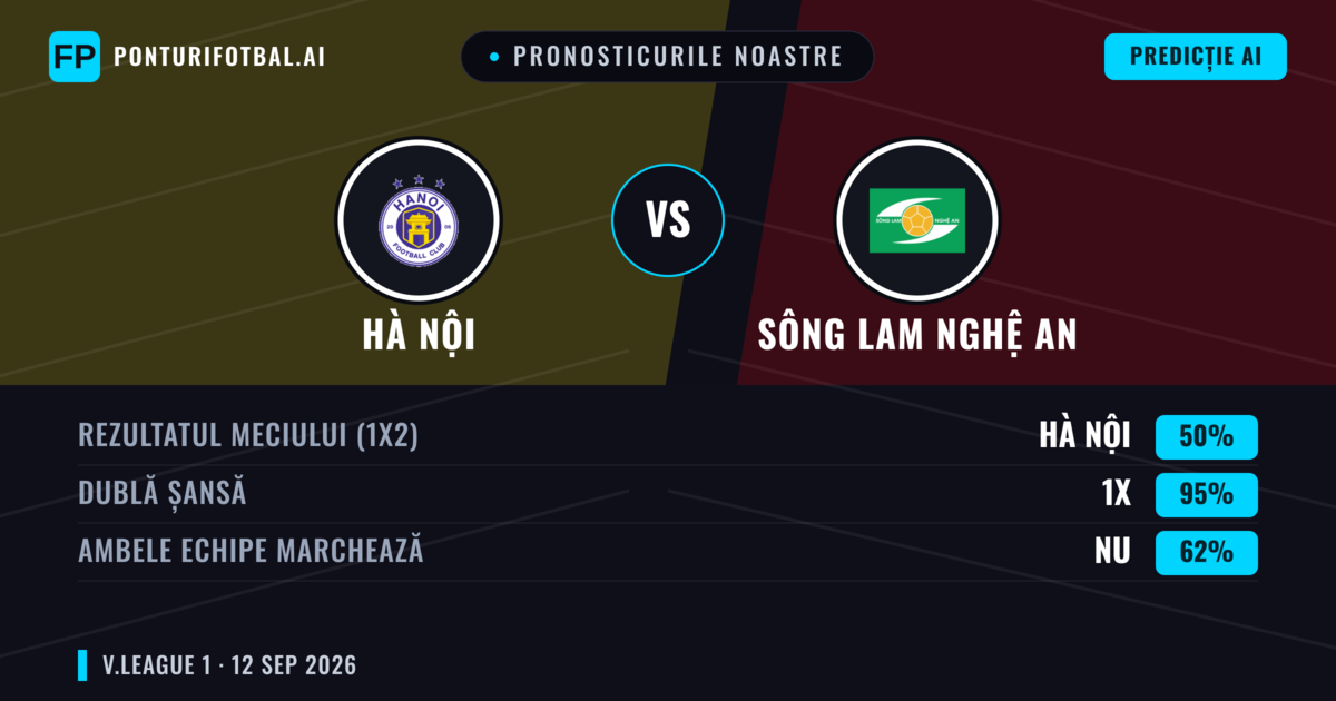 Pronosticurile noastre: Hà Nội vs Sông Lam Nghệ An — Remiză (50%); Ambele echipe: Nu