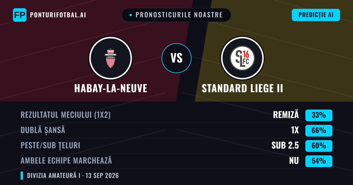 Pronosticurile noastre: Habay-la-Neuve vs Standard Liege II — Remiză (33%); Sub 2.5; Ambele echipe: Nu