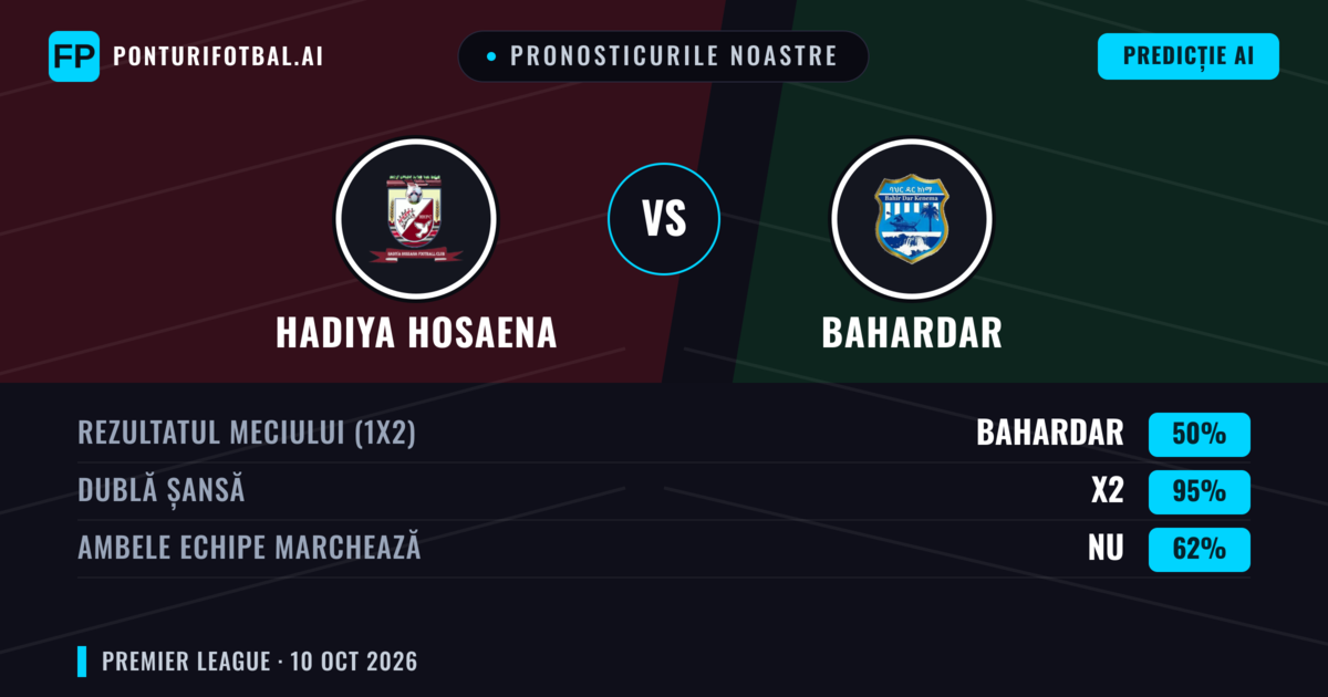 Pronosticurile noastre: Hadiya Hosaena vs Bahardar — Remiză (50%); Ambele echipe: Nu