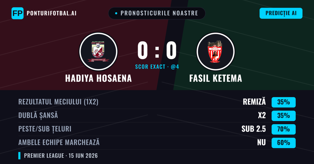 Pronosticurile noastre: Hadiya Hosaena vs Fasil Ketema — Remiză (35%); Sub 2.5; Ambele echipe: Nu