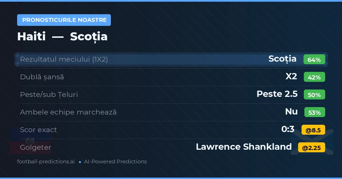 Pronosticurile noastre: Haiti vs Scoția