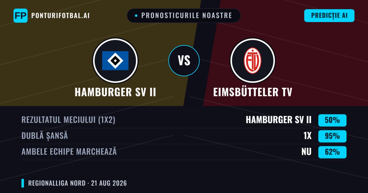 Pronosticurile noastre: Hamburger SV II vs Eimsbütteler TV — Remiză (50%); Ambele echipe: Nu