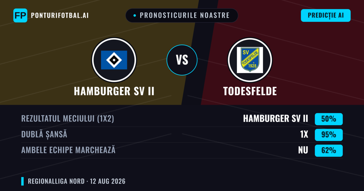 Pronosticurile noastre: Hamburger SV II vs Todesfelde — Remiză (50%); Ambele echipe: Nu