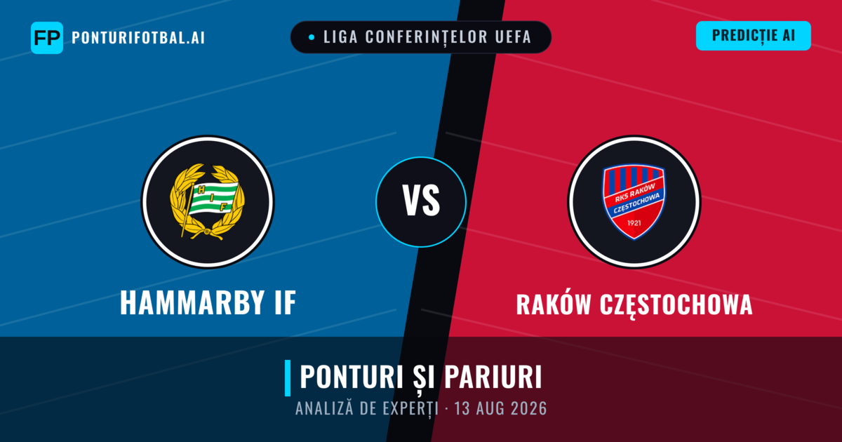 Hammarby IF vs Raków Częstochowa — pronostic și avancronică meci