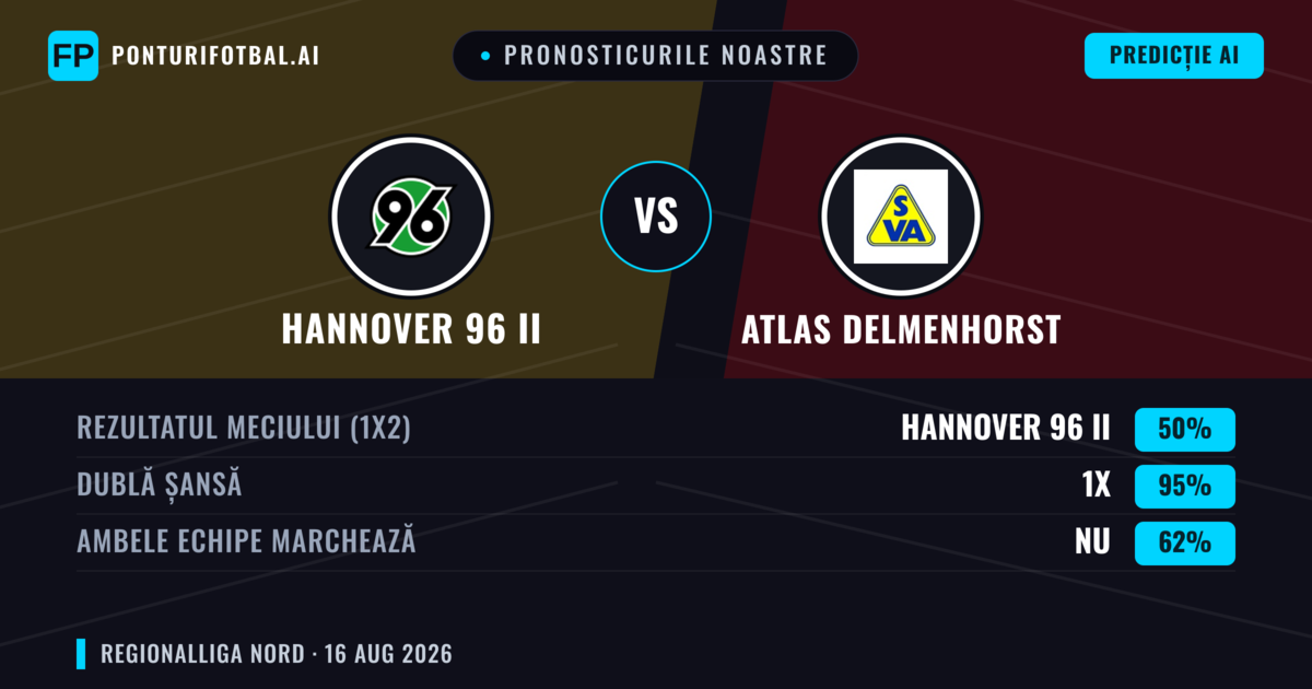 Pronosticurile noastre: Hannover 96 II vs Atlas Delmenhorst — Remiză (50%); Ambele echipe: Nu