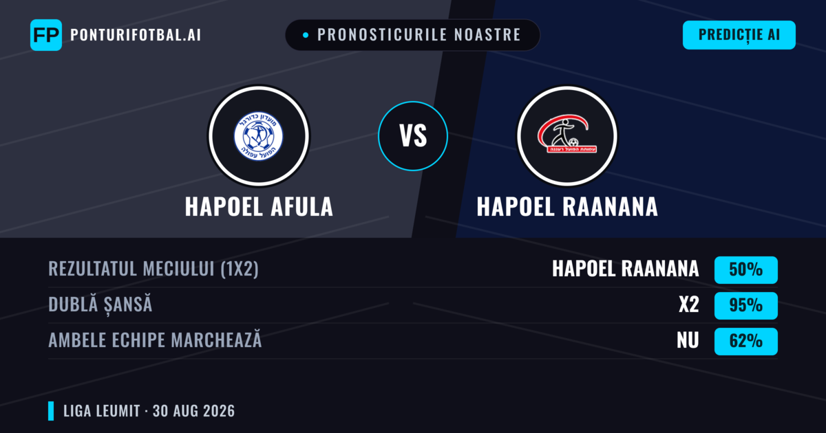 Pronosticurile noastre: Hapoel Afula vs Hapoel Raanana — Remiză (50%); Ambele echipe: Nu