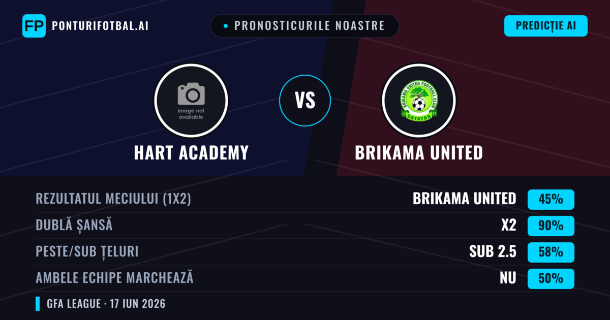 Pronosticurile noastre: Hart Academy vs Brikama United — Remiză (45%); Sub 2.5; Ambele echipe: Nu