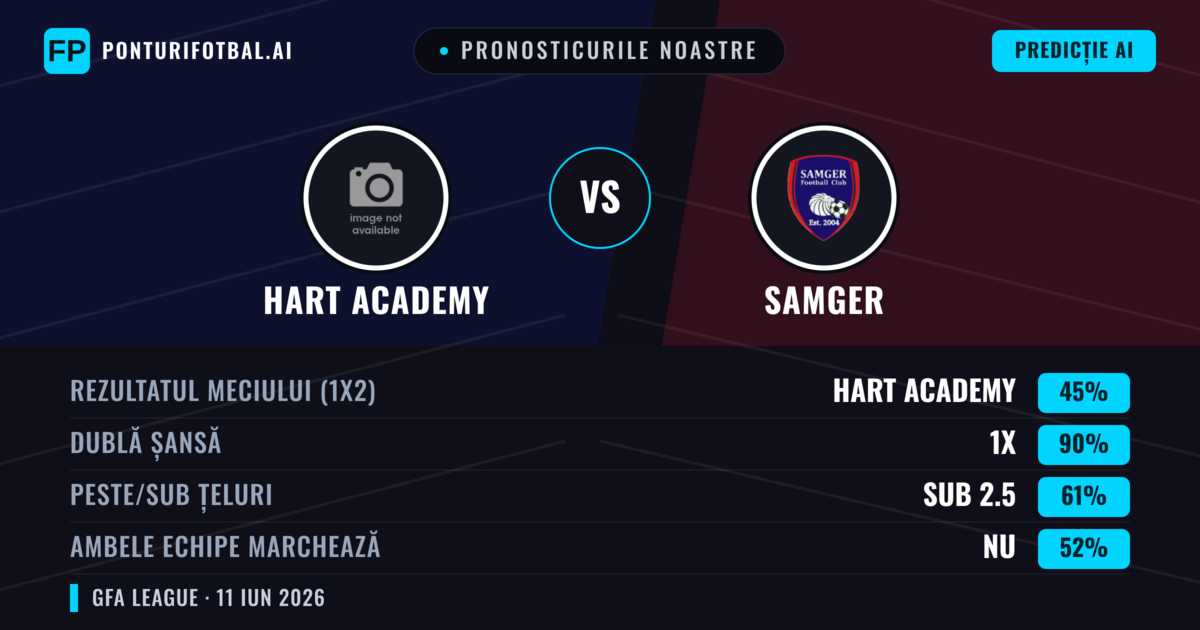 Pronosticurile noastre: Hart Academy vs Samger — Remiză (45%); Sub 2.5; Ambele echipe: Nu