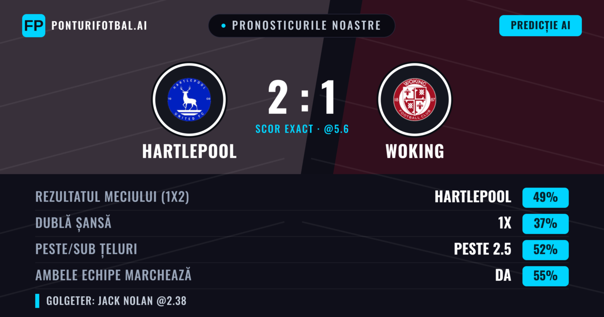 Pronosticurile noastre: Hartlepool vs Woking — Hartlepool — Câștigă (44%); Peste 2.5; Ambele echipe: Da