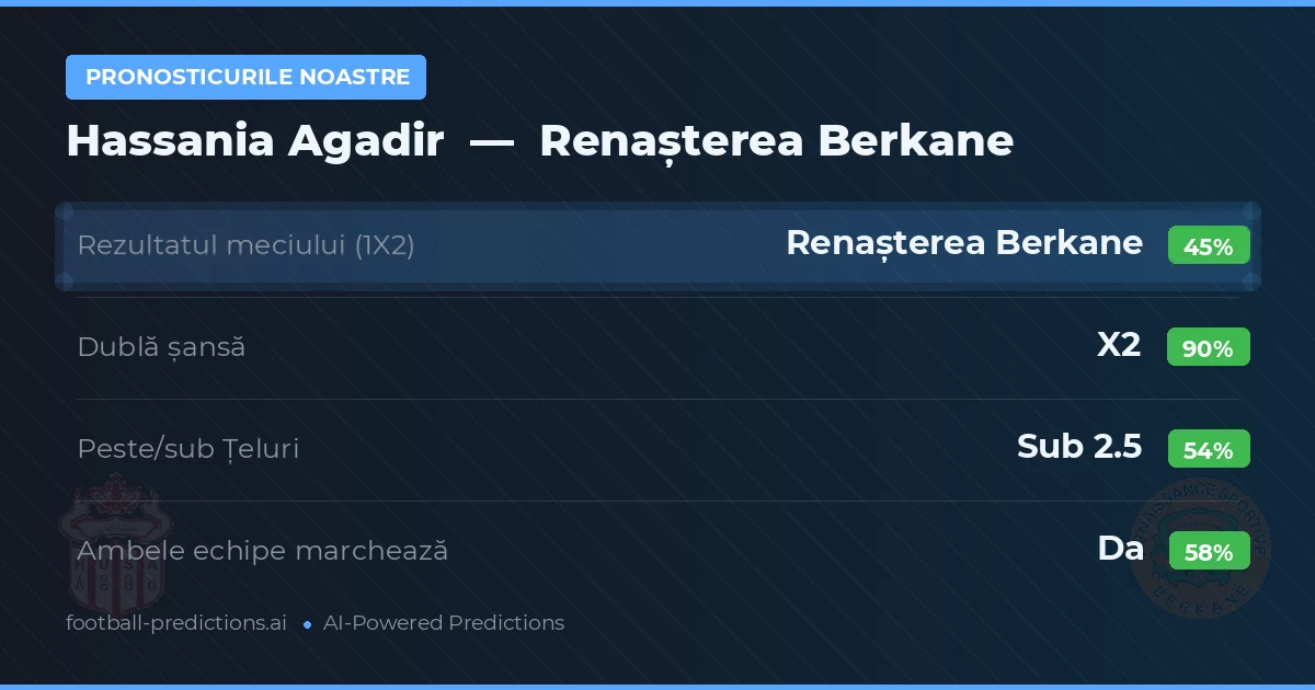 Pronosticurile noastre: Hassania Agadir vs Renașterea Berkane