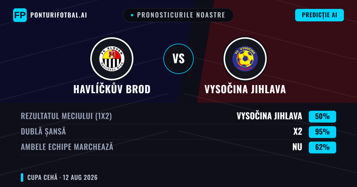 Pronosticurile noastre: Havlíčkův Brod vs Vysočina Jihlava — Remiză (50%); Ambele echipe: Nu