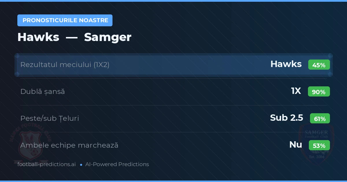 Pronosticurile noastre: Hawks vs Samger — Remiză (45%); Sub 2.5; Ambele echipe: Nu