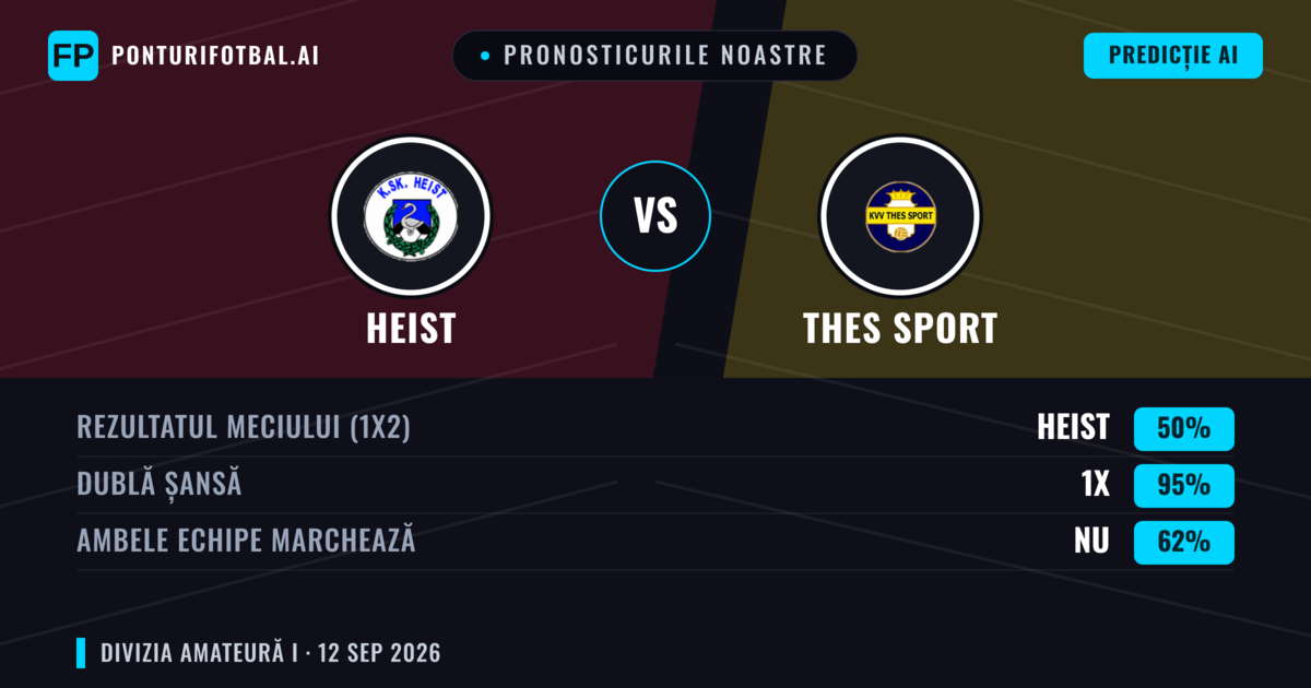 Pronosticurile noastre: Heist vs Thes Sport — Remiză (50%); Ambele echipe: Nu