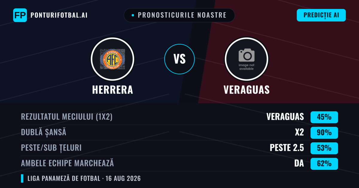 Pronosticurile noastre: Herrera vs Veraguas — Veraguas — Câștigă (47%); Sub 2.5; Ambele echipe: Da