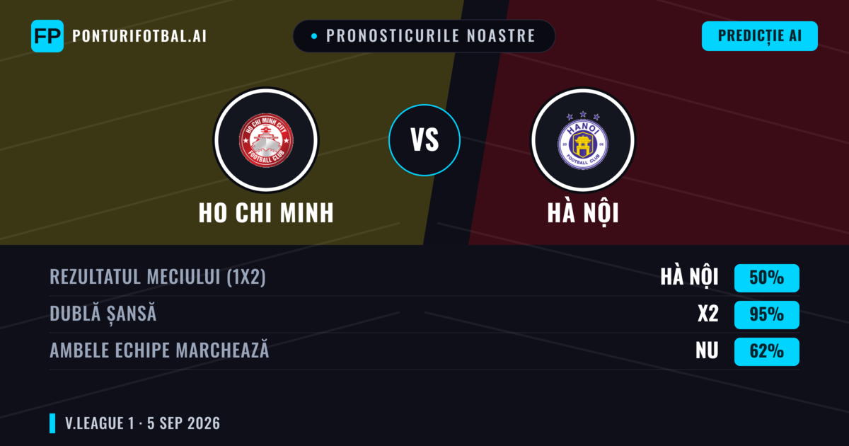 Pronosticurile noastre: Ho Chi Minh vs Hà Nội — Remiză (50%); Ambele echipe: Nu