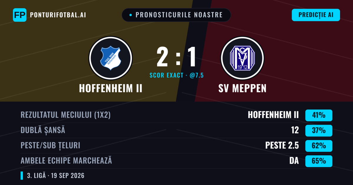 Pronosticurile noastre: Hoffenheim II vs SV Meppen — Hoffenheim II — Câștigă (48%); Peste 2.5; Ambele echipe: Da