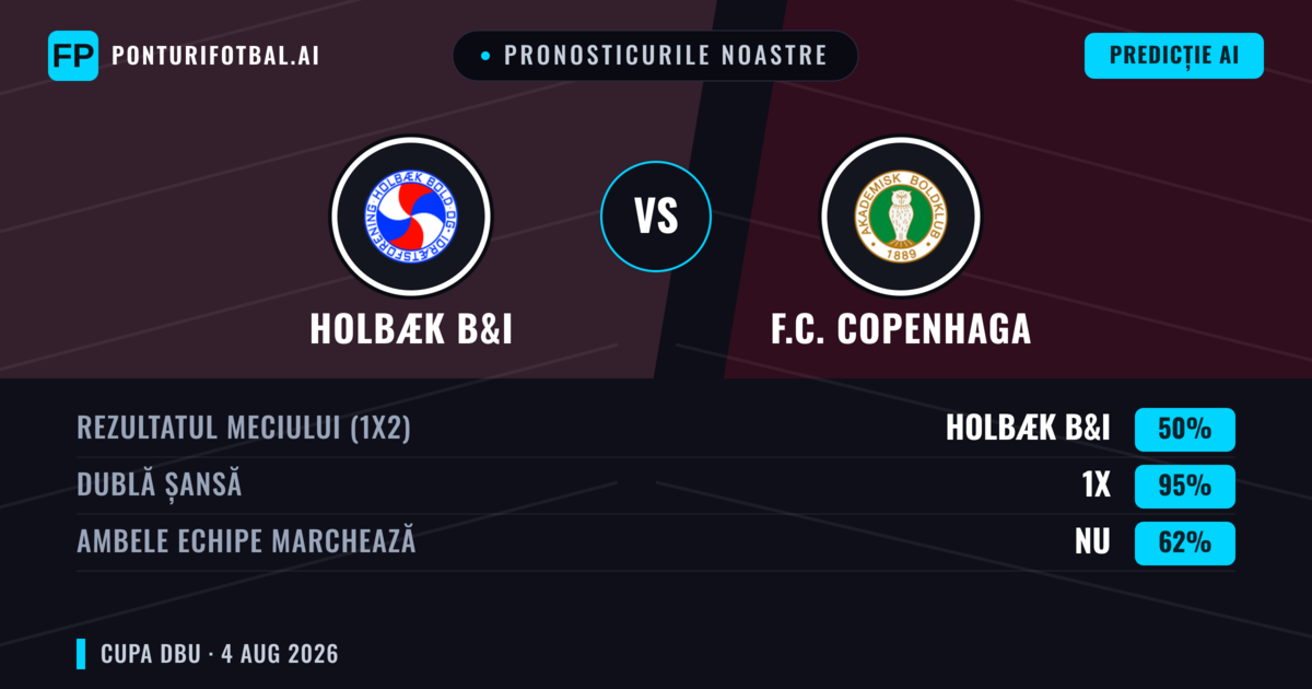 Pronosticurile noastre: Holbæk B&I vs F.C. Copenhaga — Remiză (50%); Ambele echipe: Nu