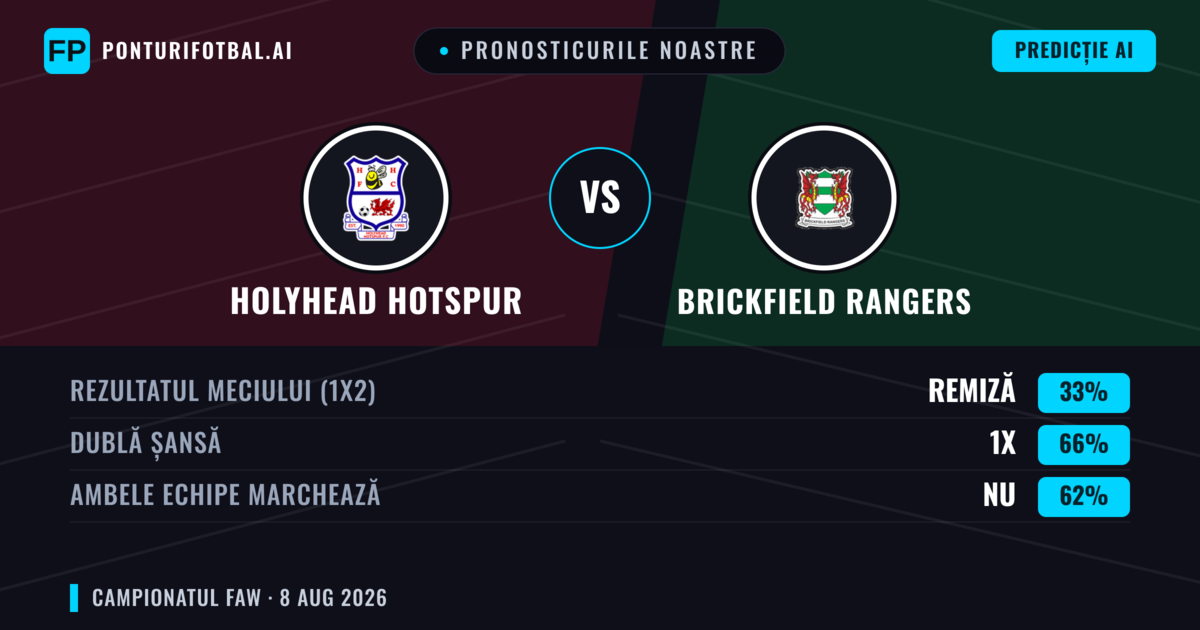 Pronosticurile noastre: Holyhead Hotspur vs Brickfield Rangers — Remiză (33%); Ambele echipe: Nu