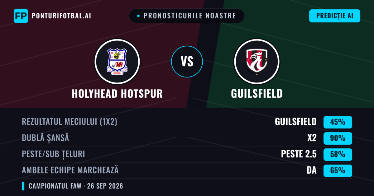 Pronosticurile noastre: Holyhead Hotspur vs Guilsfield — Remiză (45%); Peste 2.5; Ambele echipe: Da