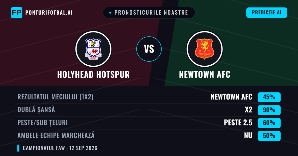 Pronosticurile noastre: Holyhead Hotspur vs Newtown AFC — Remiză (45%); Peste 2.5; Ambele echipe: Nu