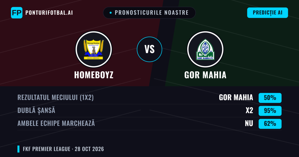 Pronosticurile noastre: Homeboyz vs GOR Mahia — Remiză (50%); Ambele echipe: Nu