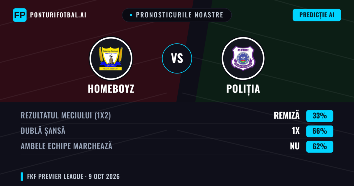 Pronosticurile noastre: Homeboyz vs Kenya Police — Remiză (33%); Ambele echipe: Nu