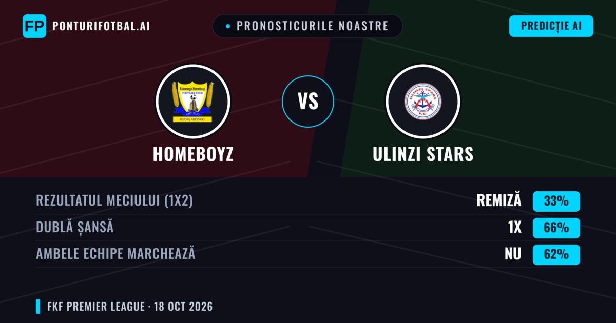 Pronosticurile noastre: Homeboyz vs Ulinzi Stars — Remiză (33%); Ambele echipe: Nu