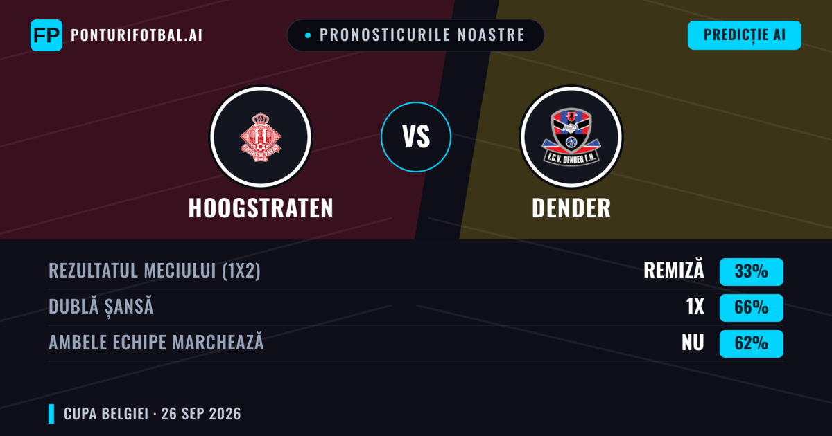 Pronosticurile noastre: Hoogstraten vs Dender — Remiză (33%); Ambele echipe: Nu